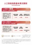 <b>正在伴侣圈发文卖公司股权AI财产进入贸易化环节</b>
