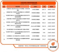 技为教育范畴的前沿东西