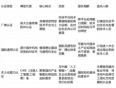 AI素养间接决定了你是驾的人
