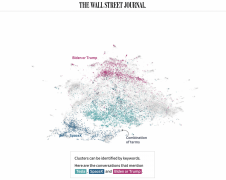 让用户本人掌控于AI内容的